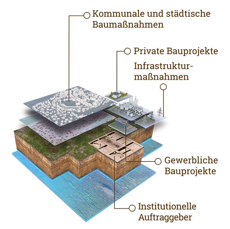 Übersicht Leistungen ProArch GmbH